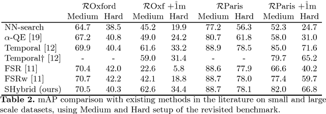 Figure 4 for Hybrid Diffusion: Spectral-Temporal Graph Filtering for Manifold Ranking
