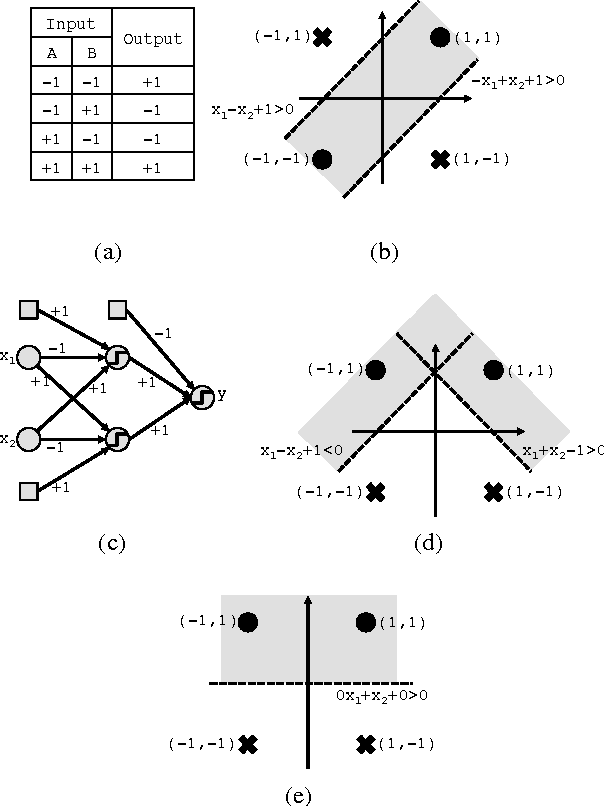 Figure 1 for Bitwise Neural Networks