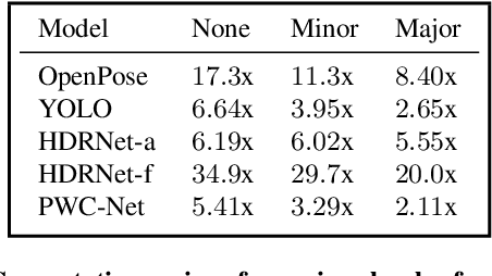 Figure 2 for Event Neural Networks