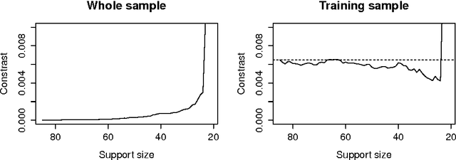 Figure 3 for Reconstructing undirected graphs from eigenspaces