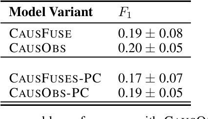 Figure 2 for Using Noisy Extractions to Discover Causal Knowledge