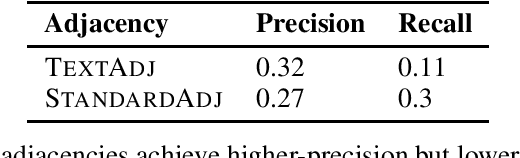 Figure 3 for Using Noisy Extractions to Discover Causal Knowledge