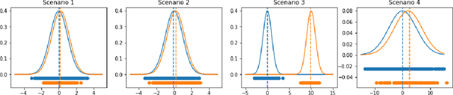 Figure 3 for Using Subjective Logic to Estimate Uncertainty in Multi-Armed Bandit Problems