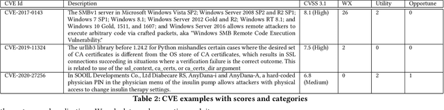Figure 3 for Vulnerability Prioritization: An Offensive Security Approach