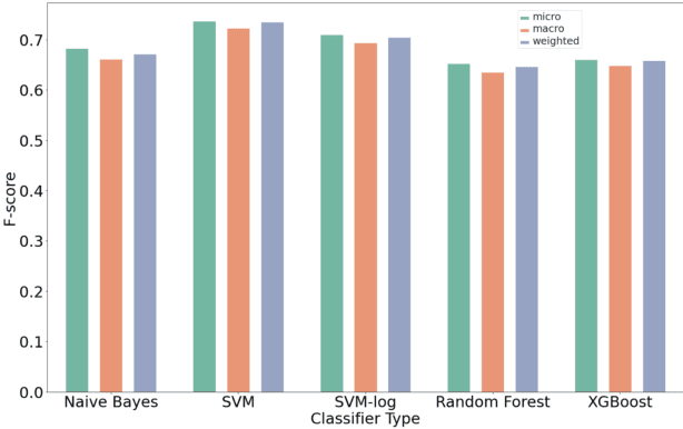 Figure 2 for Vulnerability Prioritization: An Offensive Security Approach