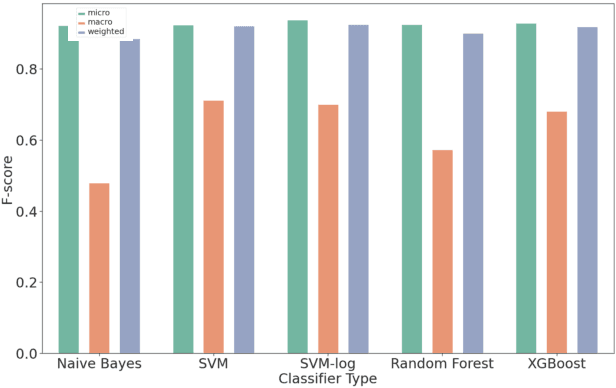 Figure 4 for Vulnerability Prioritization: An Offensive Security Approach
