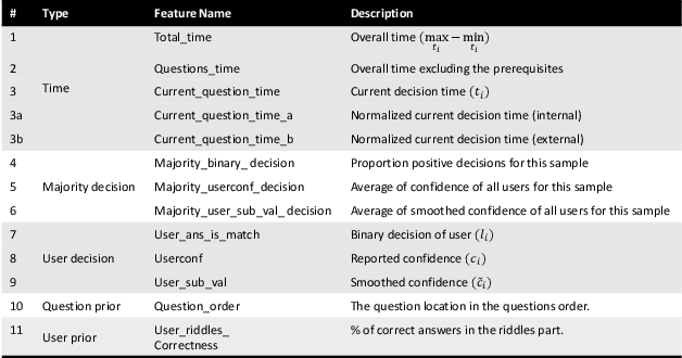 Figure 3 for HumanAL: Calibrating Human Matching Beyond a Single Task