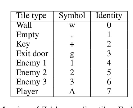 Figure 1 for Bootstrapping Conditional GANs for Video Game Level Generation