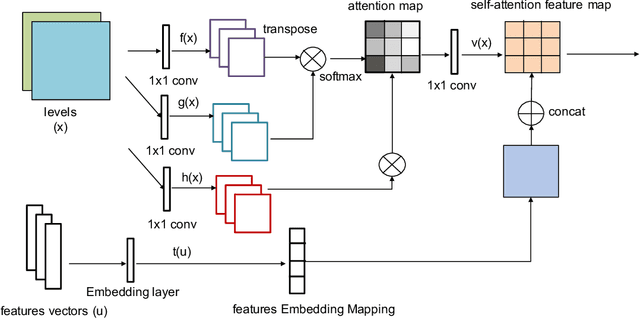 Figure 2 for Bootstrapping Conditional GANs for Video Game Level Generation