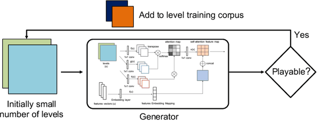 Figure 3 for Bootstrapping Conditional GANs for Video Game Level Generation