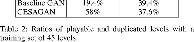 Figure 4 for Bootstrapping Conditional GANs for Video Game Level Generation