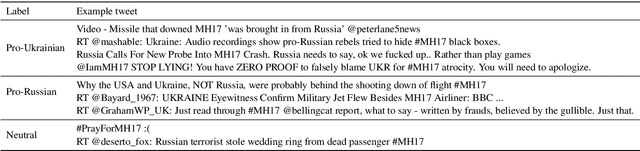 Figure 3 for Mapping (Dis-)Information Flow about the MH17 Plane Crash