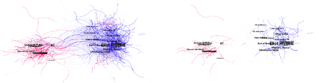 Figure 4 for Mapping (Dis-)Information Flow about the MH17 Plane Crash