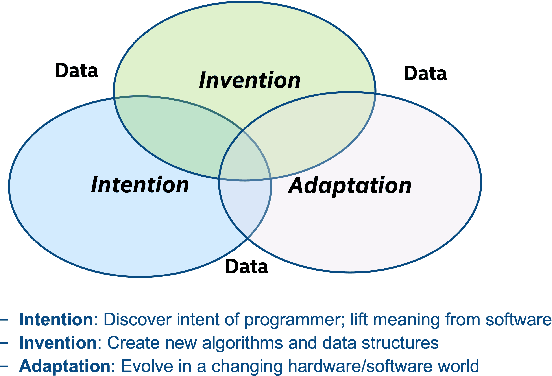 Figure 1 for Toward Code Generation: A Survey and Lessons from Semantic Parsing