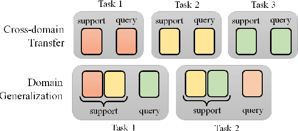 Figure 2 for Meta Learning for Natural Language Processing: A Survey
