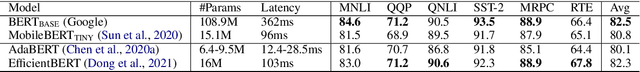 Figure 3 for Meta Learning for Natural Language Processing: A Survey