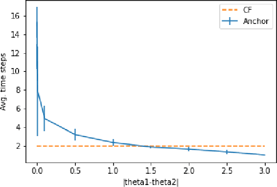 Figure 3 for A Learning-Theoretic Framework for Certified Auditing of Machine Learning Models