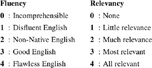 Figure 4 for Multiresolution Recurrent Neural Networks: An Application to Dialogue Response Generation