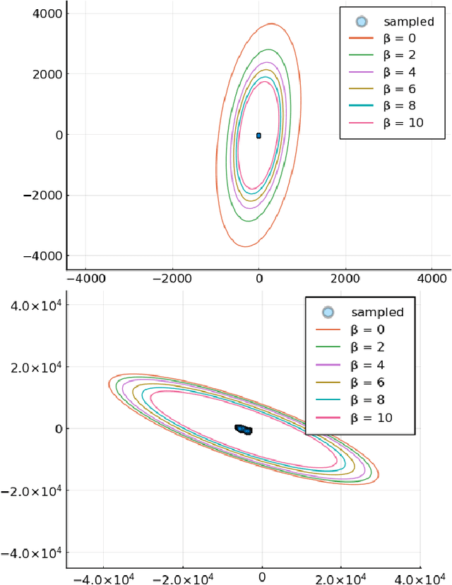 Figure 4 for Parametric Chordal Sparsity for SDP-based Neural Network Verification