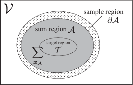 Figure 1 for A Generalization of Spatial Monte Carlo Integration