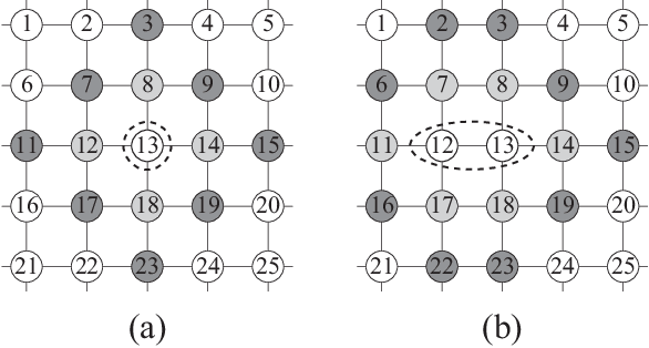 Figure 3 for A Generalization of Spatial Monte Carlo Integration