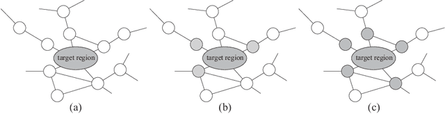 Figure 4 for A Generalization of Spatial Monte Carlo Integration