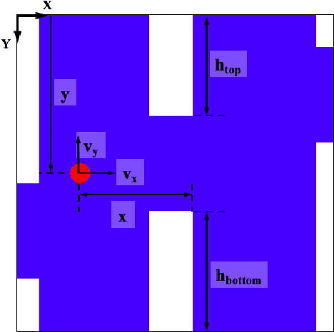 Figure 1 for Adapting to Unseen Environments through Explicit Representation of Context
