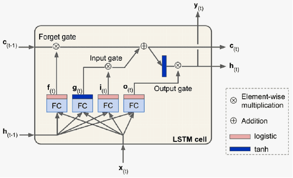 Figure 3 for Adapting to Unseen Environments through Explicit Representation of Context