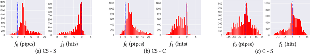 Figure 4 for Adapting to Unseen Environments through Explicit Representation of Context