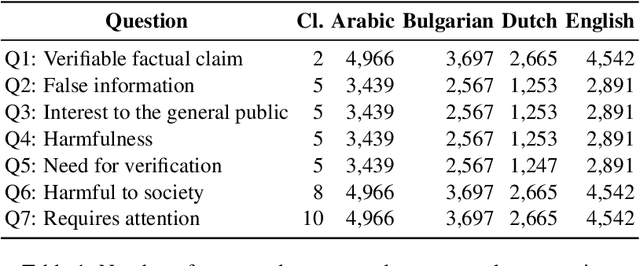 Figure 2 for QCRI's COVID-19 Disinformation Detector: A System to Fight the COVID-19 Infodemic in Social Media