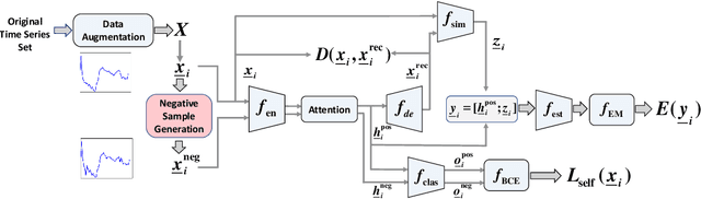 Figure 2 for TimeAutoML: Autonomous Representation Learning for Multivariate Irregularly Sampled Time Series