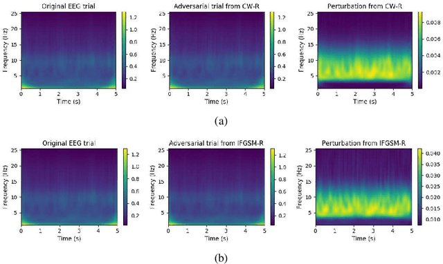 Figure 3 for White-Box Target Attack for EEG-Based BCI Regression Problems