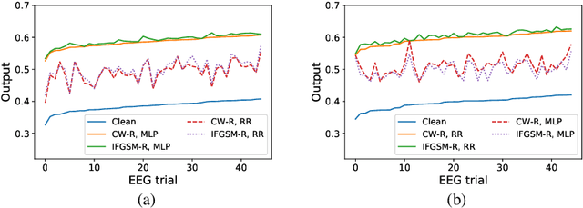 Figure 4 for White-Box Target Attack for EEG-Based BCI Regression Problems