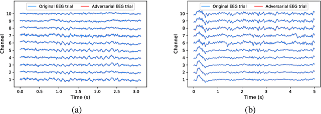 Figure 2 for White-Box Target Attack for EEG-Based BCI Regression Problems