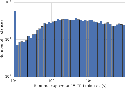 Figure 2 for LeapsAndBounds: A Method for Approximately Optimal Algorithm Configuration