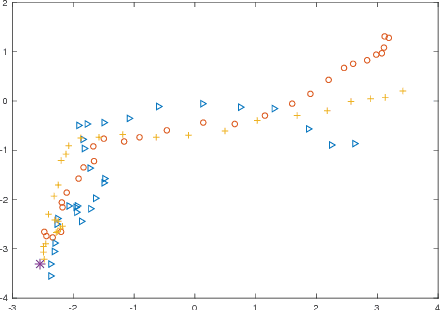 Figure 3 for Human Action Generation with Generative Adversarial Networks