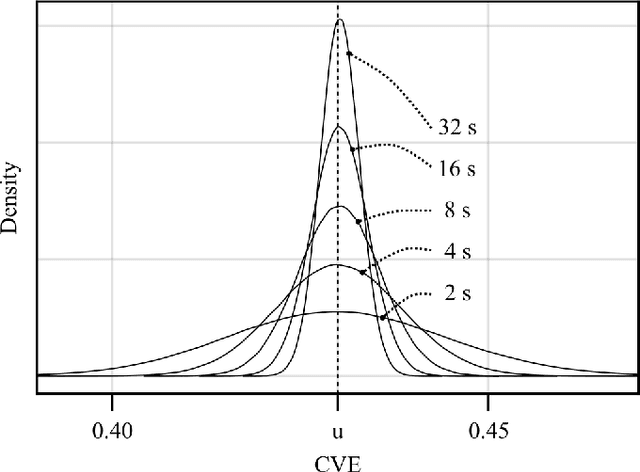 Figure 3 for Detection of Gaussianity using envelopes