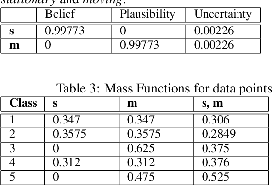 Figure 4 for Explaining RADAR features for detecting spoofing attacks in Connected Autonomous Vehicles