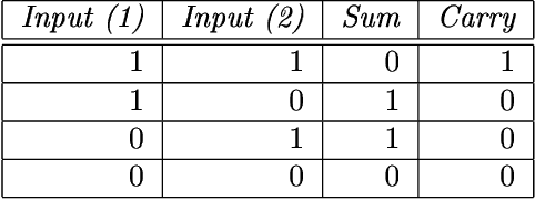 Figure 3 for Mathematics as information compression via the matching and unification of patterns