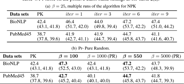 Figure 4 for Stochastic Learning of Nonstationary Kernels for Natural Language Modeling