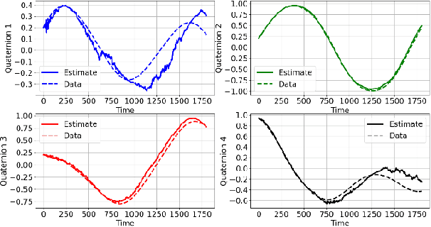 Figure 3 for Attitude and In-orbit Residual Magnetic Moment Estimation of Small Satellites Using only Magnetometer
