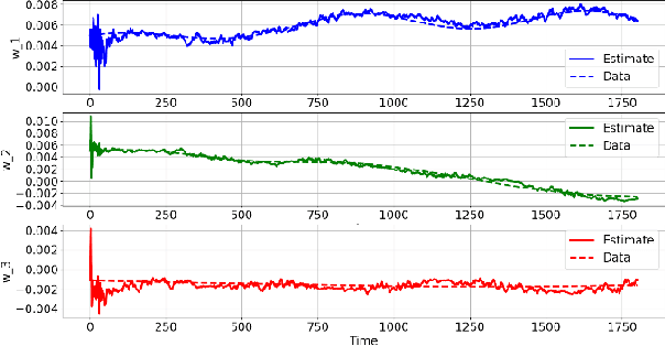 Figure 4 for Attitude and In-orbit Residual Magnetic Moment Estimation of Small Satellites Using only Magnetometer