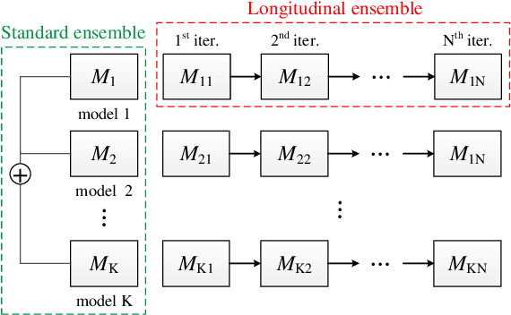 Figure 1 for Adversarial Attack via Dual-Stage Network Erosion