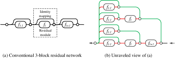 Figure 3 for Adversarial Attack via Dual-Stage Network Erosion
