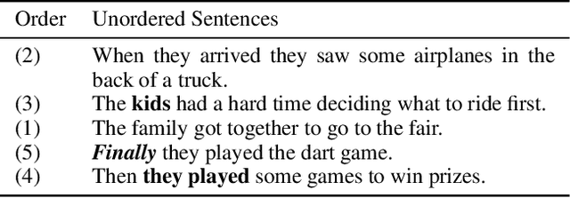 Figure 1 for Neural Sentence Ordering Based on Constraint Graphs