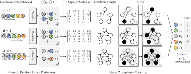 Figure 2 for Neural Sentence Ordering Based on Constraint Graphs