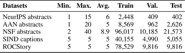 Figure 3 for Neural Sentence Ordering Based on Constraint Graphs