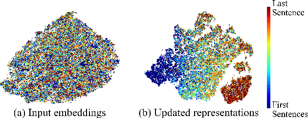 Figure 4 for Neural Sentence Ordering Based on Constraint Graphs