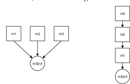 Figure 1 for Boosting Generative Models by Leveraging Cascaded Meta-Models