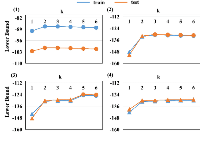 Figure 3 for Boosting Generative Models by Leveraging Cascaded Meta-Models